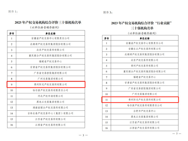 2024-3-30  喜報！貴州陽光產(chǎn)權(quán)交易所獲評全國產(chǎn)權(quán)交易機構(gòu)綜合評價三十強機構(gòu)2.jpg